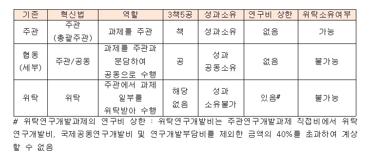 위탁연구개발과제의 연구비 상한 001.jpg